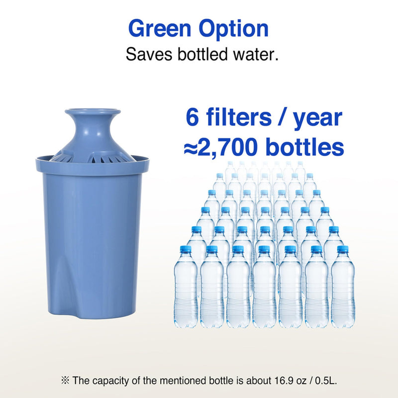 Long Lasting Water Filters Compatible Brita Filter Replacement - Reduces Lead, 12 Month Supply - Compatible with Brita Elite Water Filter Long Lasting & Advanced Lead Removal