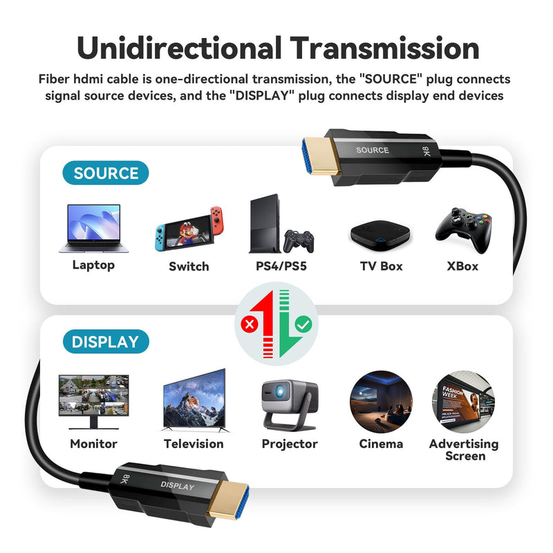 Fiber Optic HDMI Cable 50ft, 8K Long HDMI 2.1 Cable, Ultra High Speed Fiber HDMI Cord, 48Gbps, 8K@60Hz 4K@120Hz, Dynamic HDR, eARC, HDCP 2.2&2.3, 3D, for HDTV Monitor Game Laptop Xbox PS4/PS5 50ft/15m Black