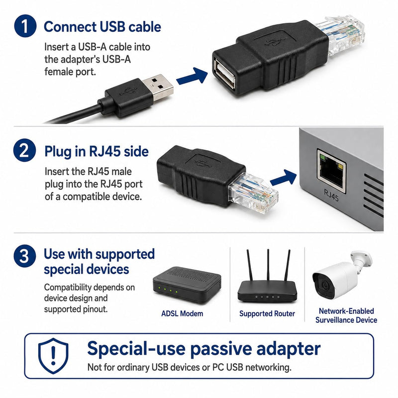 USB-A Female to RJ45 Male Passive Adapter Connector, 8P8C LAN Plug for Select ADSL Modem, Router and Network-Enabled Surveillance Device, Not a USB Network Adapter