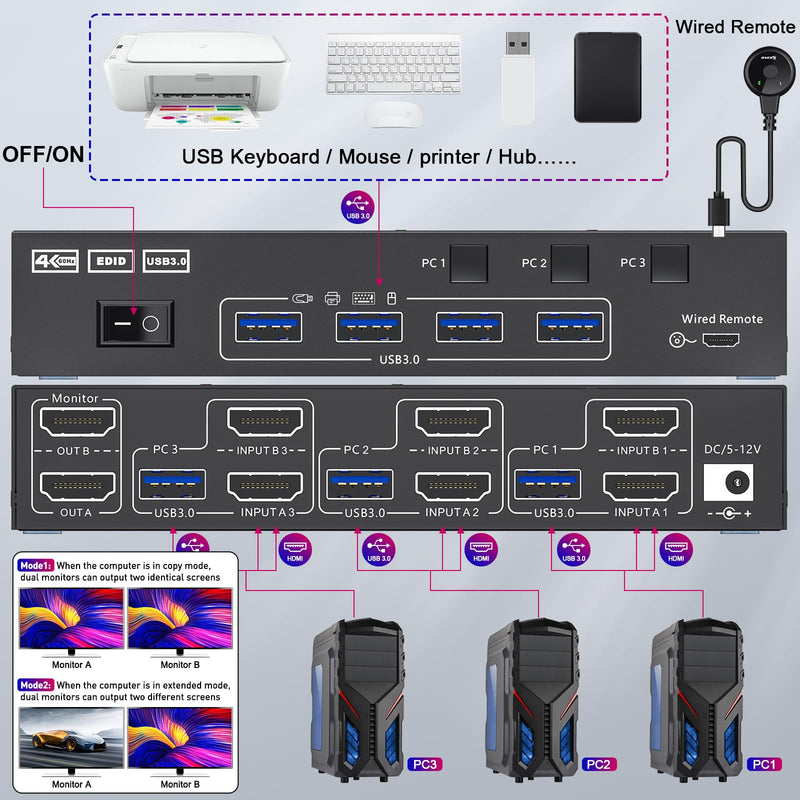 HDMI KVM Switch 2 Monitor 3 Computers, Reyoten Support 4K@60Hz USB 3.0 KVM Switches Share 2 Monitors and 4 USB 3.0 Ports, Support Extended/Copy Mode, with DC 12V Adapter