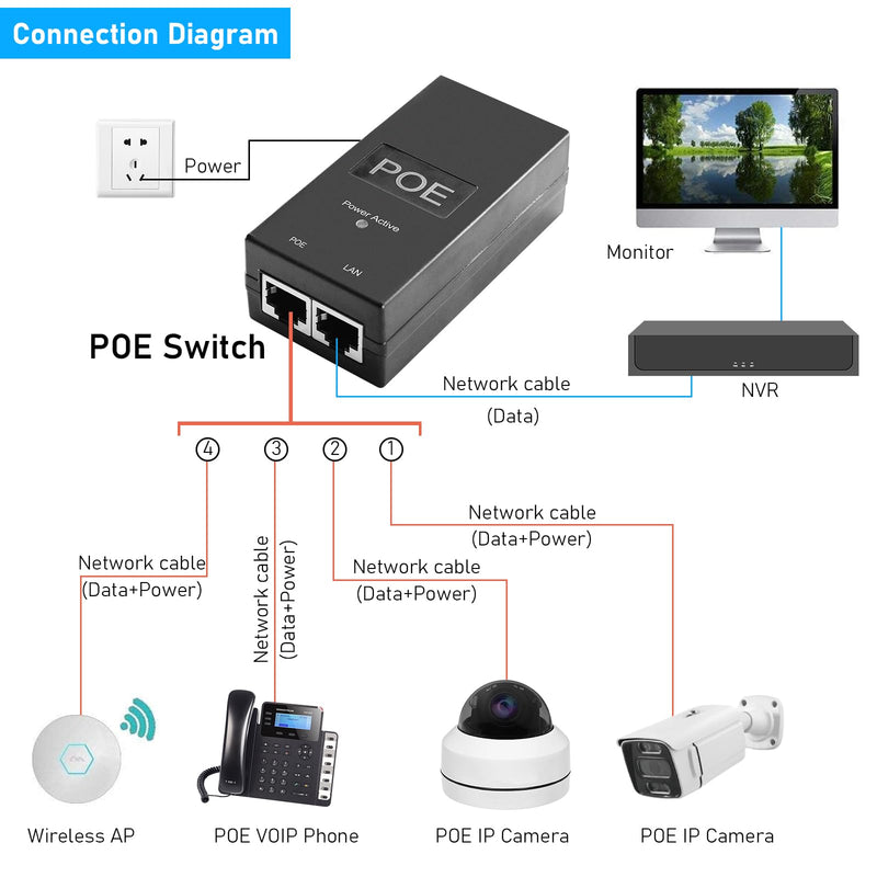 POE Injector -2Port Poe for 48V24W with IEEE802.3i 10 Base-T IEEE802.3i 100 Base-TX IEEE802.3X Flow Control