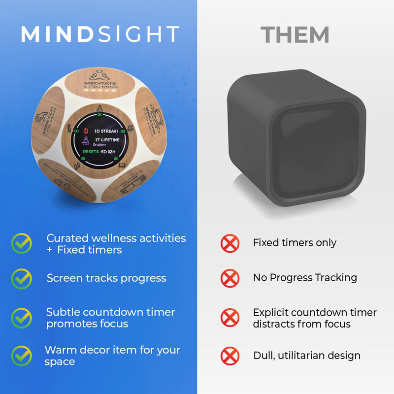 Mindsight Focused Activity Timer & Tracker | Promotes Work Life Balance & Productivity | Pomodoro 'Plus' w/ 5 Fixed timers + 5 curated Wellness Activities | Office Desk Accessory | Mindfulness | ADHD Woodgrain Look Standard