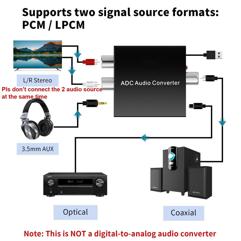 Analog to Digital Audio Converter Fits for RCA to Optical Coaxial, R/L or 3.5mm Jack AUX to Digital Coaxial & Toslink SPDIF Audio Converter Adapter for PS4 Xbox HDTV DVD Amplifier Speaker Soundbar