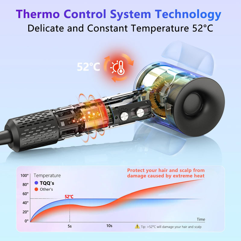 TQQ Hair Dryer with Diffuser, 200 Million Negative Ionic Hairdryer, 110, 000 RPM High Speed Brushless Motor Blow Dryer for 2min Fast Drying, 57dB Low Noise Travel Hairdryers for Women and Men Grey