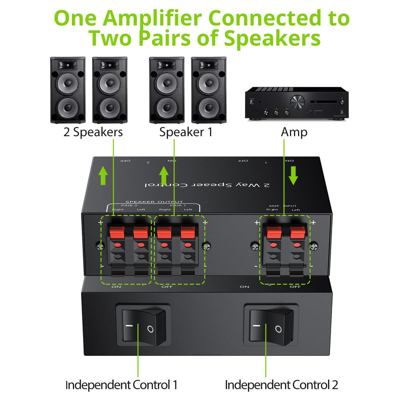 LiNKFOR 2-Zone Speaker Selector Switch Box - 1 Input 2 Output Audio Splitter for Stereo Amplifier Receiver - 150W/Channel, Independent 1/2 Buttons, Passive Multi-Room Home Audio Distribution