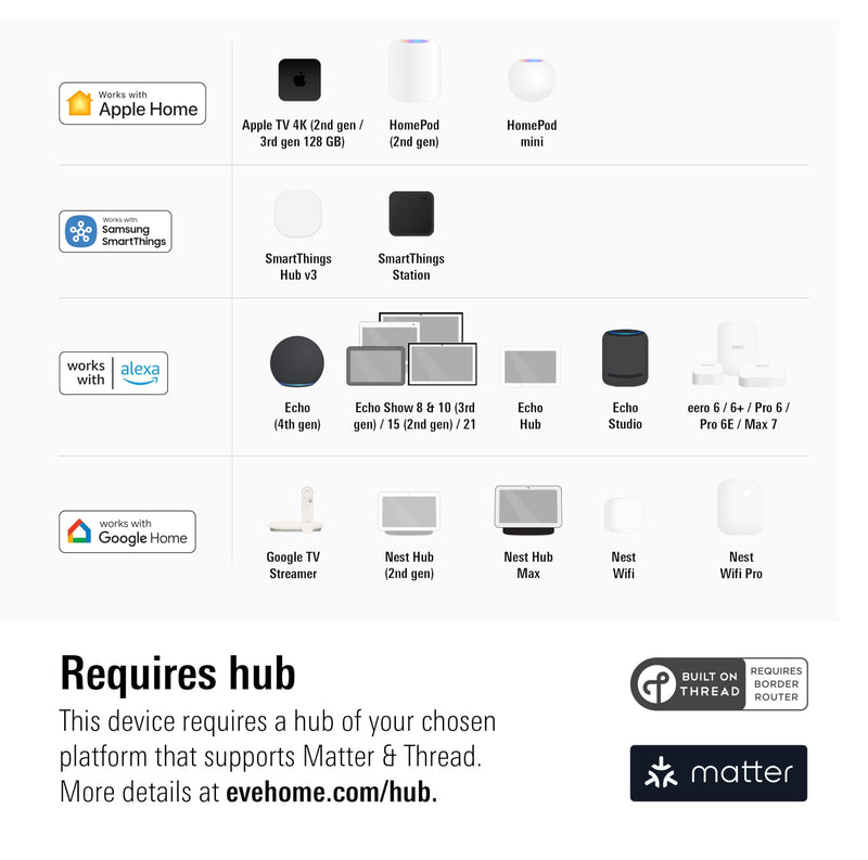 Eve Energy Outlet (Matter) – Smart Outlet & Power Meter, App & Voice Control, No Bridge, Thread, Works with Apple Home, Alexa, Google Home, SmartThings, 100% Privacy, Requires Thread Border Router Single