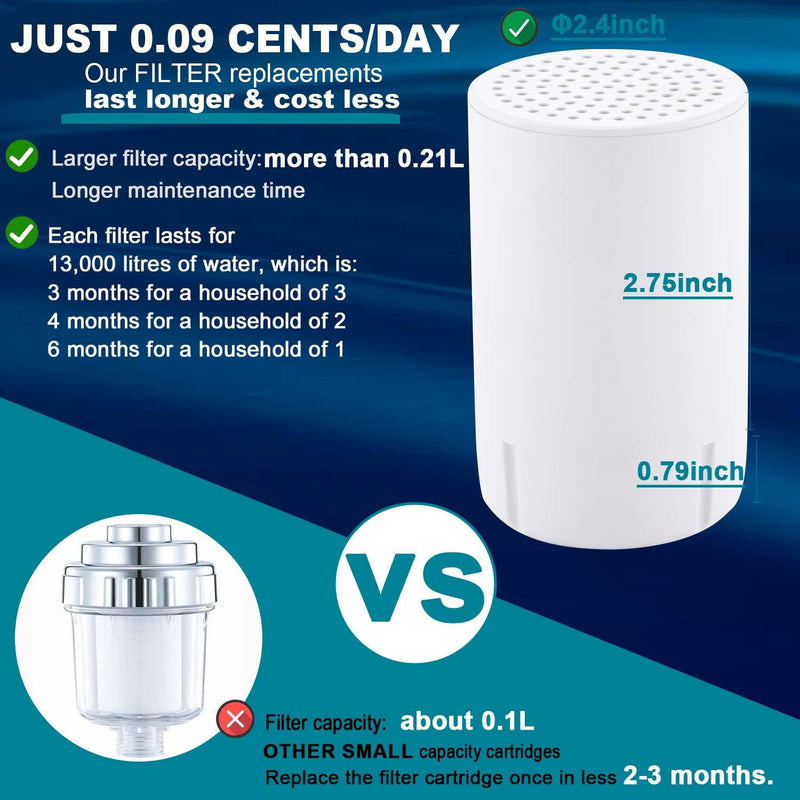 Metal Shower Head with Filters,Shower Filter Head for Hard Water Remove Chlorine and Heavy Metal,Water Softener Shower Head Reduce Hair Shedding Soothe Dry Skin, Brushed Nickel