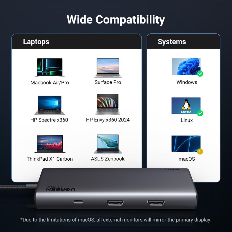 UGREEN 8 in 1 USB C 4K Docking Station Dual Monitor, Triple Display USB C Hub with 2 HDMI, VGA, 2 USB A&C 3.2 Ports, 100W PD, Compatible for MacBook, Dell, HP, Lenovo, Surface etc