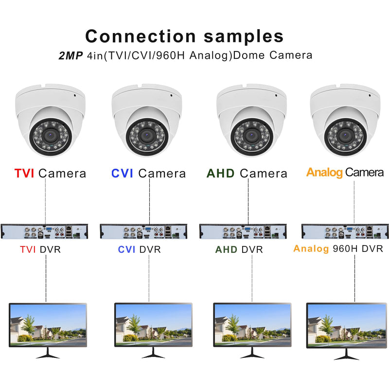 2MP Analog CCTV Camera 1080p 4-in-1 (TVI/AHD/CVI/960H Analog) Dome Security Cameras Outdoor Indoor, 2.8mm Lens, ICR, 24pcs LEDs, IR Night Vision, 105° Wide Angle, Full Metal Housing