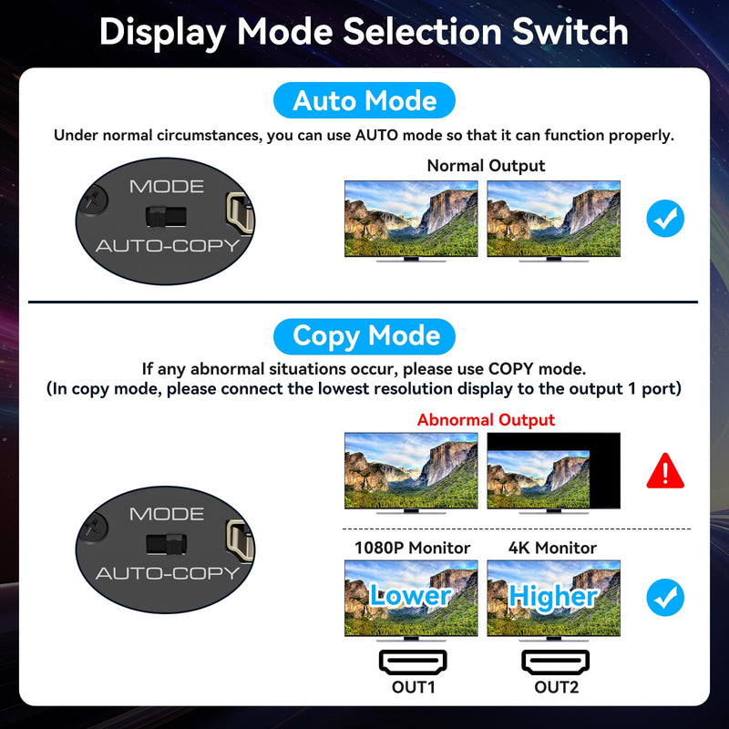 8K HDMI Splitter 1 in 2 Out 4k 120Hz HDMI 2.1 Splitter for Dual Monitors Support EDID Management HDCP 2.3 HDR 10 for Laptops PCs TV Boxes DVD Players PS5/PS4/PS3 black