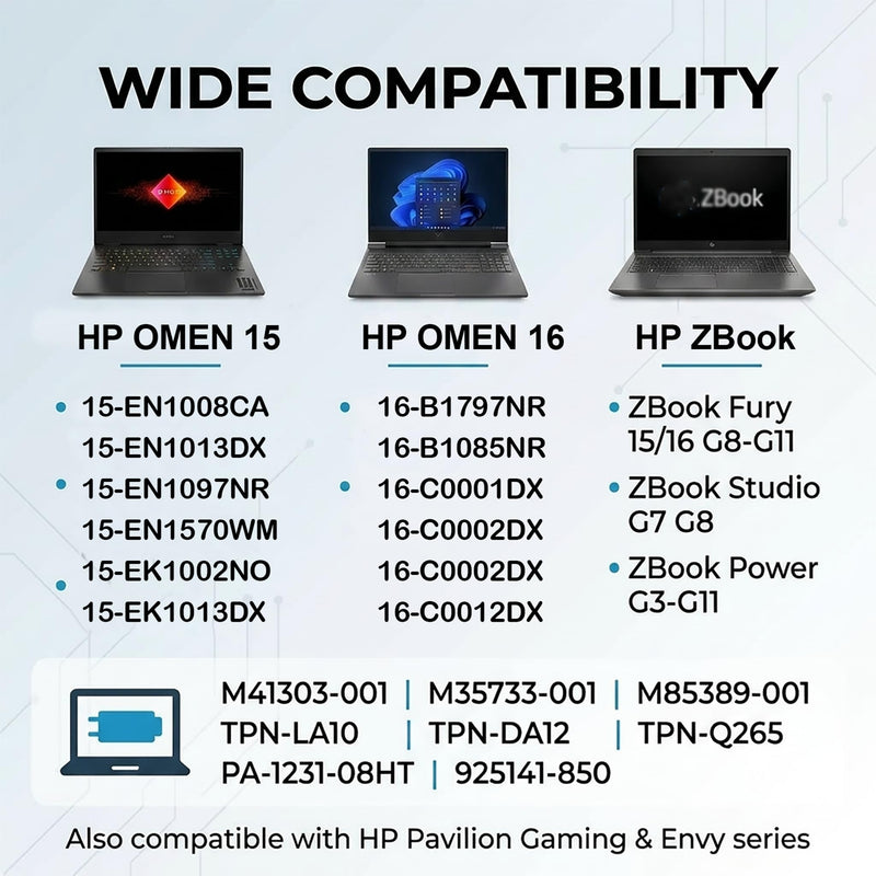 230W Laptop Charger for HP Omen 16/17 ZBook Fury G8-G11, 4.5mm Tip | Compatible with HP OMEN 15 16 17 Gaming Laptop, ZBook Fury G8 G9 G10 G11, M41303-001, TPN-LA10