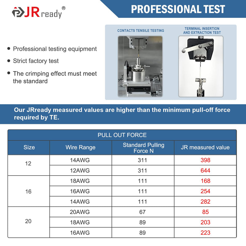 JRready ST6441 Deutsch Contact Kit, Deutsch Stamped Pin, Open Barrel Contacts Kit Size 12 16 20 Male Pins and Female Sockets Support Wire Guage 22-12AWG for DTP, DT, DTM Series Connectors 180pcs 12# 20pairs+ 16# 40pairs+ 20# 30pairs