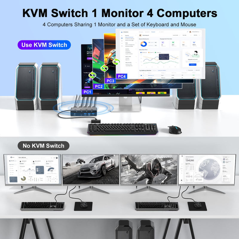 5G USB3.0 KVM Switch HDMI 8K@60Hz 4K@144Hz for 4 Computers Share 1 Monitor, KVM Switch 4 Port with 3 USB 3.0 and 1 USB-C Ports Share Keyboard Mouse 8K HDMI 4 PC 1 Monitor