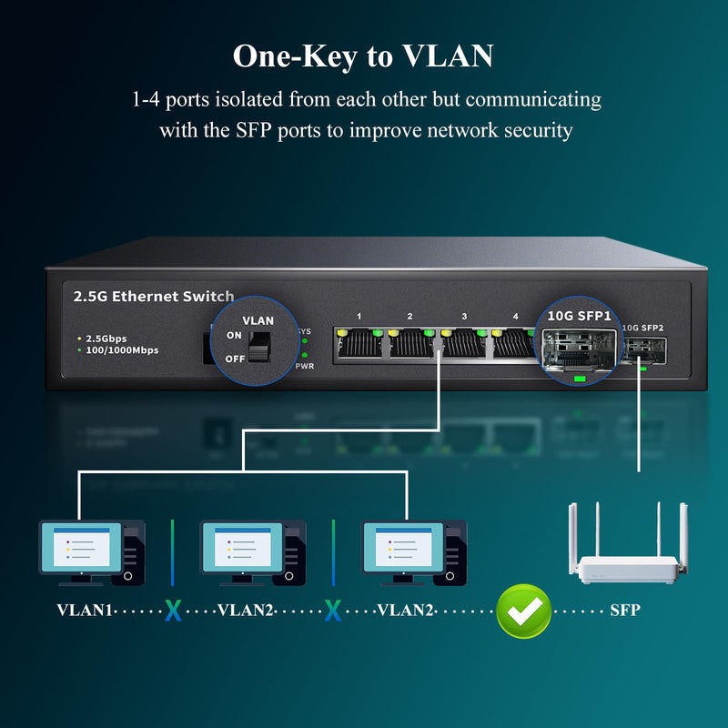 6 Port 2.5GB Ethernet Switch Unmanaged Network Switch | 4 x 2.5 Gigabit | 2 x 10G SFP+ | Multigig Switch 10-100-1000Mbps | 60G Bandwidth | Plug & Play | Fanless Metal Ethernet Switch 6 ports |4*2.5G+2*10G SFP
