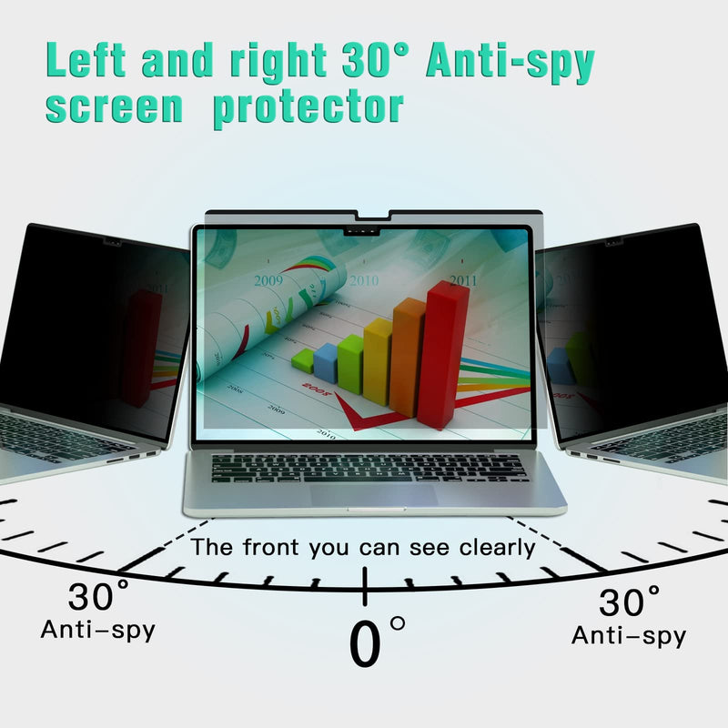 PYS Privacy Screen for Macbook Pro 14 Inch (2021-2023, M1, M2, M3), Magnetic Privacy Screen Protector for Mac 14.2" (A2779/A2442) Anti Fingerprint, Anti Blue Light, Removable, Easy Installation MacBook Pro 14 Inch (2021-2023,M1,M2)