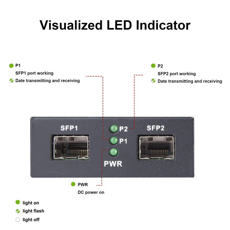 ipolex 1.25G/2.5Gbps Two Ports SFP Mode Converter, SFP Repeater (Without Transceiver) 1.25G LC SFP to SFP