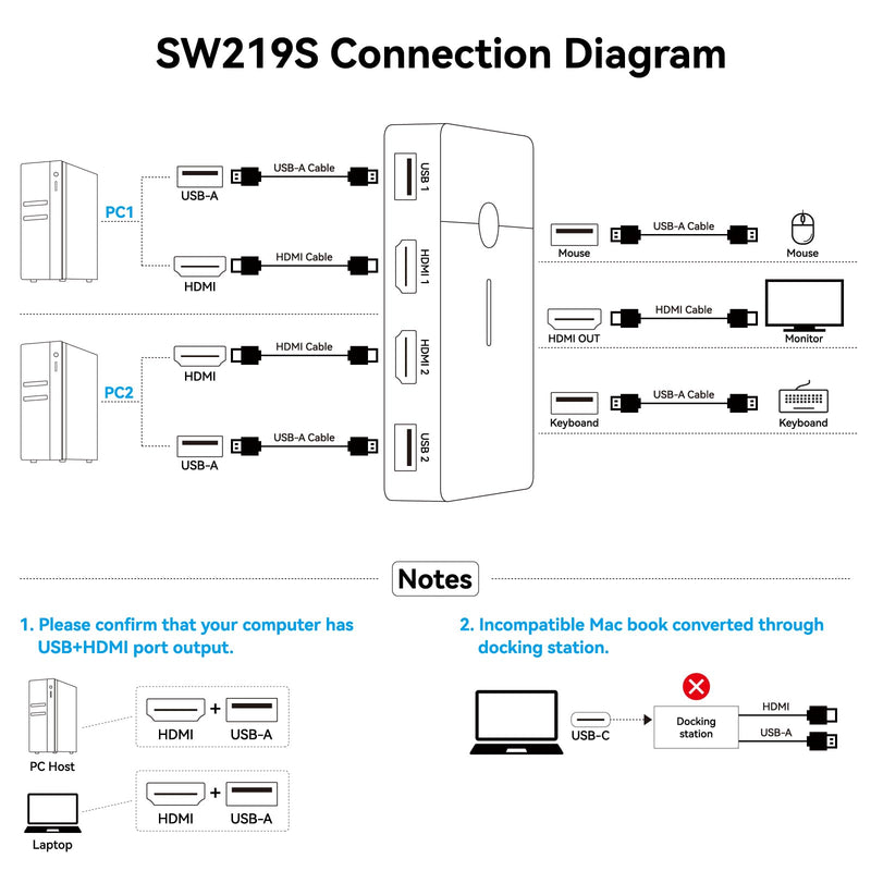 HDMI KVM Switch 1 Monitors 2 Computers 4K@60Hz USB KVM Switches 2 Ports for 2 PC Sharing Single Monitor and Keyboard Mouse with Wired Extend Controller Plug and Play Black