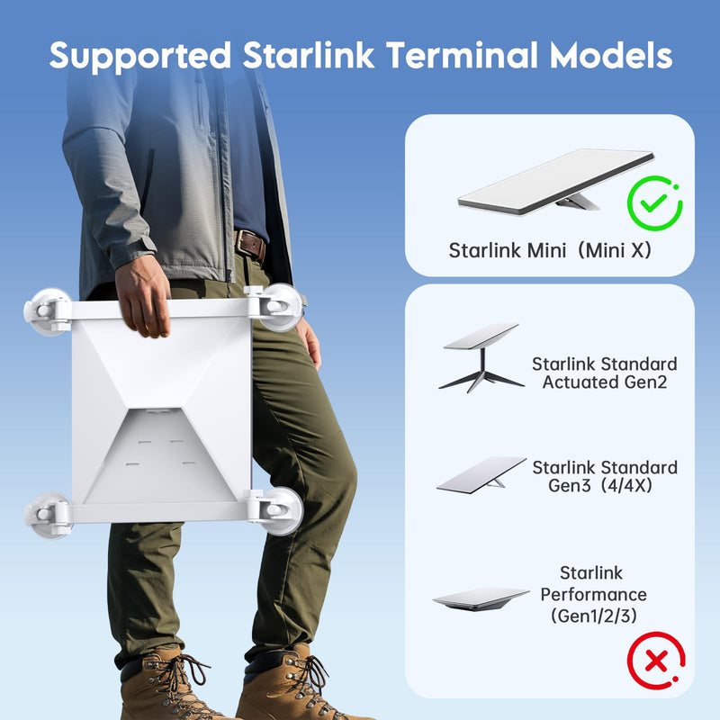 Starlink Mini Suction Cup Mount, for Car Sunroof, Window, Windshield | Starlink Mini Car Mount, Proof Satellite Mounting Kit, Secure Accessories for RV, Truck, Boat & Road Trips White