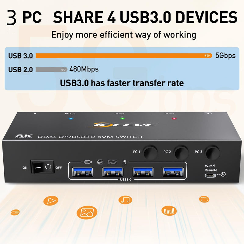 8K KVM Switch 2 Monitors 3 Computer, KCEVE Dual Monitors USB 3.0 Displayport KVM Switcher, Supports 8K@60Hz for 3 DP Port PC Share 2 DP Monitors, Keyboard and Mouse 3x2 KVM DP+DP+DP