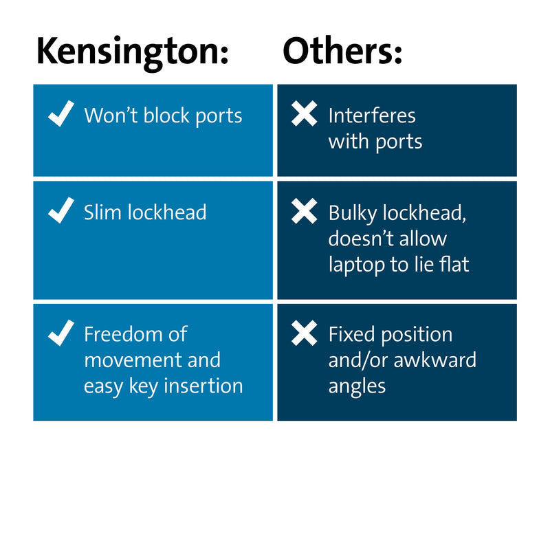 Kensington N17 2.0 Keyed Laptop Lock for Dell & Alienware K60500WW