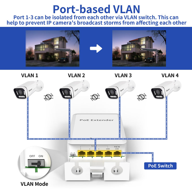 5 Ports Outdoor PoE++ Gigabit Extender, 1 in 4 Out PoE Repeater with 1000Mbps, IEEE802.3af/at/bt IP65 Waterproof, Extend Additional 100m(328ft) of Power and Data Transmission, Plug & Play