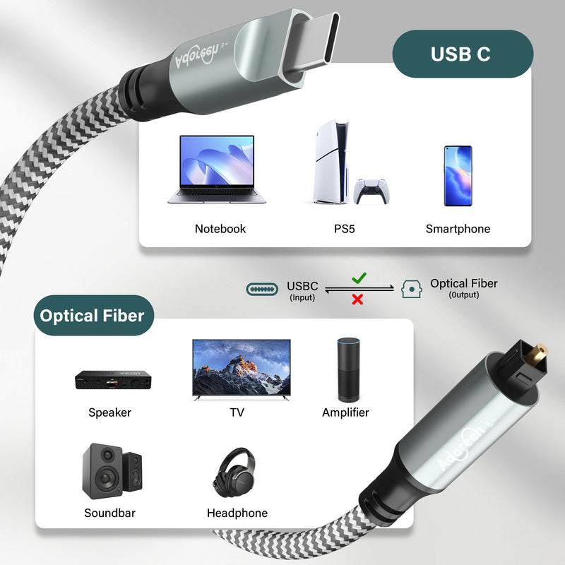 Adoreen Unidirectional USB C to Toslink Digital Optical Audio Cable 10 Ft, USB 2.0 Male to SPDIF Port Male Fiber Optic Adapter, Braided for TV/Soundbar, Sony PS5, Speaker-Not Toslink to USB usb 2.0 C male to toslink male 10FT