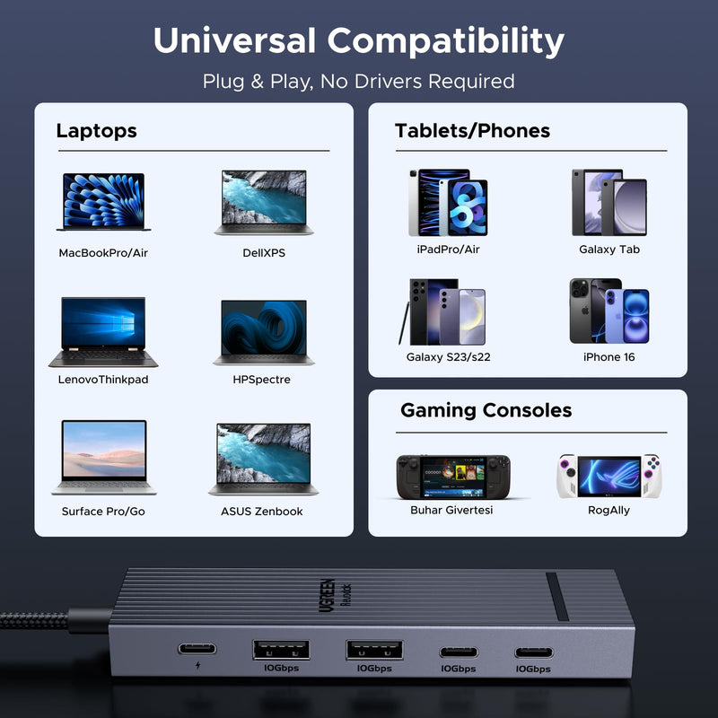 UGREEN Revodok Pro 6 in 1 USB-C Hub to DisplayPort 4K 60Hz, 100W Power Delivery 10Gbps USB-A and USB-C 3.2 for MacBook Pro/Air, iPad Pro, Thinkpad, Rog Ally and More.