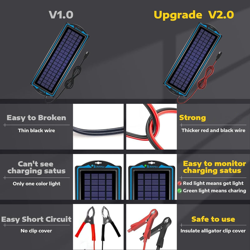  [AUSTRALIA] - SUNAPEX 12V Solar Trickle Charger Portable Power Solar Panel Solar Battery Charger 12 Volt Waterproof Solar Battery Maintainer for Car Truck Boat RV Motorcycle Marine Trailer Battery 1.8W