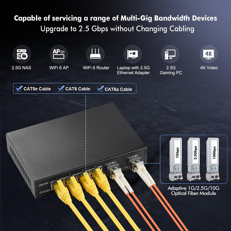 YuLinca 4 Port 2.5G Network Switch with 2x10G SFP, 2.5Gbps Network Hub Ethernet Splitter, Compatible with 100/1000/2500Mbps, Multi-Gigabit Fanless Unmanaged Metal Desktop Gaming Switch 4x2.5G + 2x10G SFP