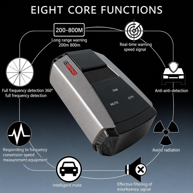 Radar Long Range Vehicle Signal Detector, 360° Full-Band Detection with X/K/Ka/Ku Signal Support, City & Highway Modes, DSP Noise Reduction, Voice Alerts, Memory Function for Safer Driving 2