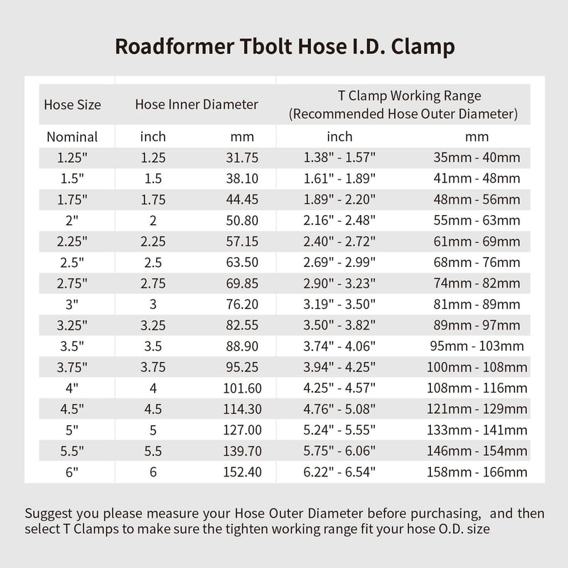 3" T Bolt Hose Clamp Stainless Steel - Working Range 81mm - 89mm for 3" Hose I.D. with 3mm - 6mm Wall Thickness, Roadformer T-bolt Hose Clamps Featured to Provide Reliable Sealing Force, 2 Pack 3" Hose Clamp 81mm - 89mm (3.19" - 3.50")