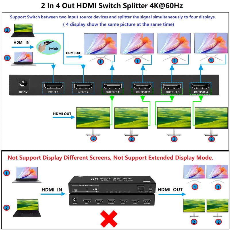 4K@60Hz 2X4 HDMI Switch Splitter 2 in 4 Out with Remote, Dual Power Supply DC5V1A&USB-C Powered, Auto Downscaling, 4K&1080P Sync, 18Gbps HDR10 3D, Only Mirror Screens (No Extend) for PS5 Xbox HDTV