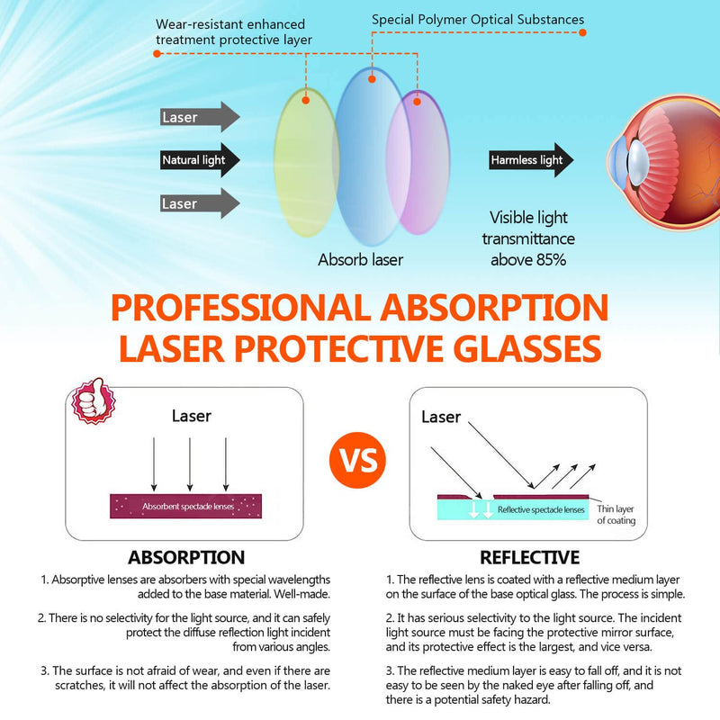 JILERWEAR CO2 Laser Safety Goggles - Reflective 10600nm Glasses Transparent
