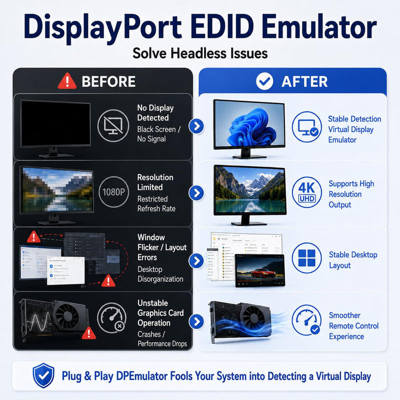 4K DisplayPort Dummy Plug,Virtual Monitor EDID Emulator | Headless Ghost Display Emulator Support 4K@17Hz,2K@30Hz,1080p@60Hz, for Remote Desktop, Crypto Mining, OBS,Game Streaming DP|4K 17Hz