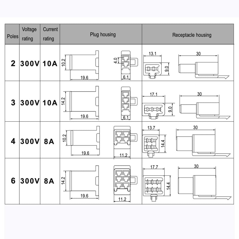 2.8mm Automotive Electrical Wire Connectors Kit 2 3 4 6 Pin Male Female Socket Plug and Pin Header Crimp Wire Terminals for Car, Motorcycle, Truck, Scooter, Boats, Ebike, Electric Instruments 380PCS