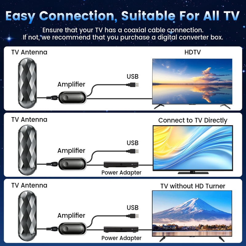 TV Antenna Indoor,5000+Miles Digital Antenna Smart/Old TV for Local Channel | Designed for smart HDTV,amplified Signal Booster,best strongest TV Antennas Supports 360°Reception of 8K/4K/1080P full HD