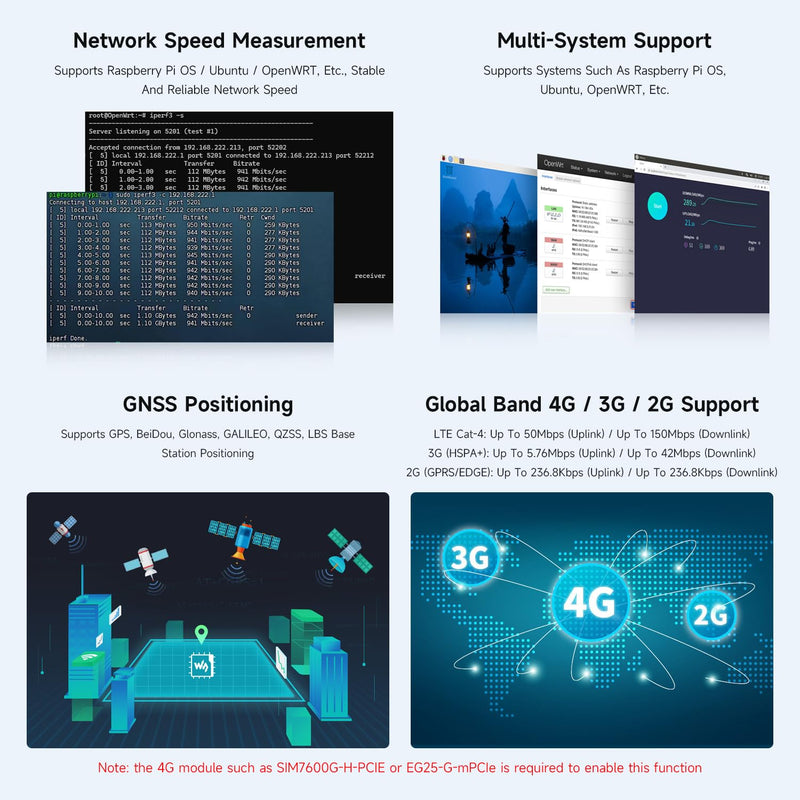 Waveshare PCIe to MiniPCIe/Gigabit Ethernet/USB 3.2 Gen1 HAT, Compatible with Raspberry Pi 5, Supports MiniPCIe Interface 4G Module, High-Speed Networking, Multiple OS Support