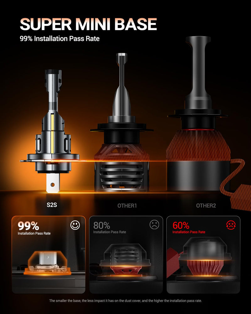  [AUSTRALIA] - Sealight Η7 Bulbs 50,000LM Brightness With 52W Power, 6500k Eye Protection, Η7 Lights 70000+ Lifespan, Pack of 2 H7