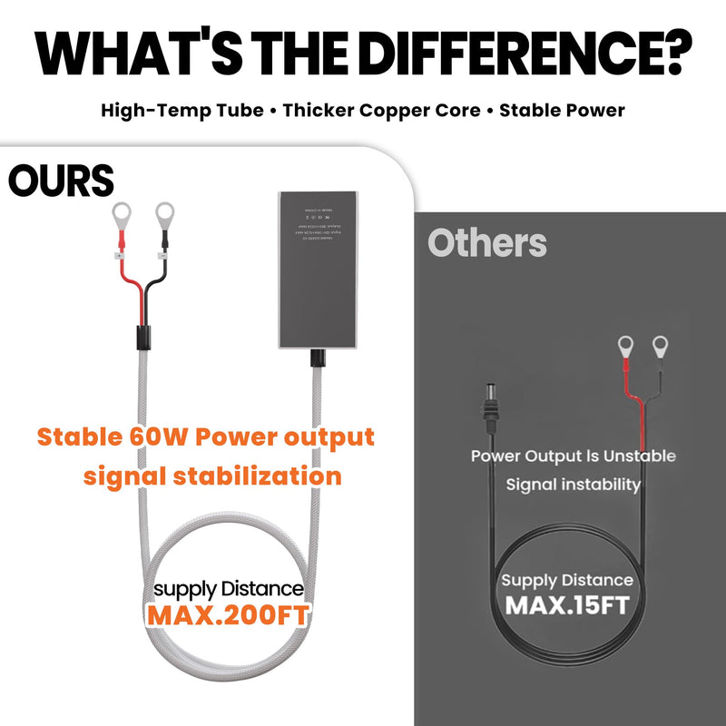 Starlink Mini Car Battery Converter Adapter - 12-36V Input 36V/1.67A Output Battery Boost Step-Up Converter, DC Power Supply for Truck, RV, Boat, Camping - Supports 200FT Extended Range