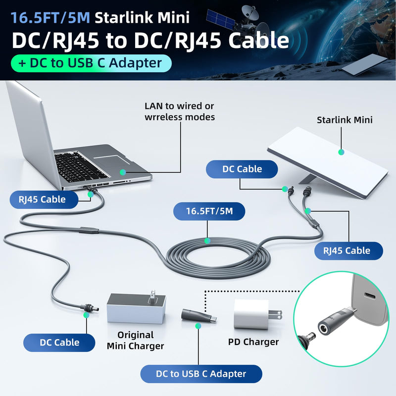 for Starlink Mini Ethernet Cable with Power Cord, 3 in 1 - RJ45 to RJ45 / DC to DC/DC to C, Replacement Waterproof Extension for Starlink Mini Cable Accessories (16.4FT/5M) 5.0 Meters