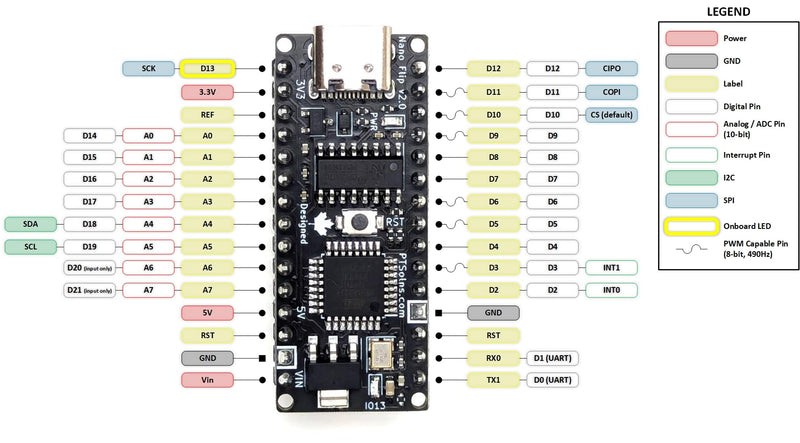 Nano Flip ATmega328P Microcontroller Development Board 2-Pack (Arduino Nano Compatible)