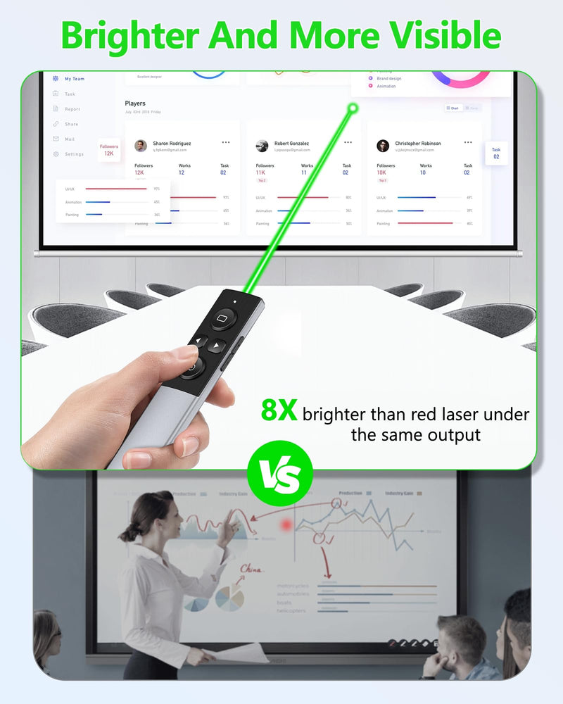 Wireless Presentation Clicker- Clicker for Powerpoint Presentations- Rechargeable Presentation Remote, Slide Advancer for Keynote/PPT/Mac/PC/Laptop Green Light-Rechargeable & Metal