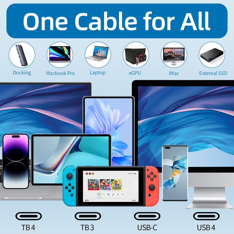 100W for Long Thunderbolt 3 Cable 15 ft, Support 4K@60Hz 20Gbps with PD Fast Charging for iPhone 16/15, MacBook Pro, Docking, eGPU, SSD, Surface Pro, VR Headset 15FT