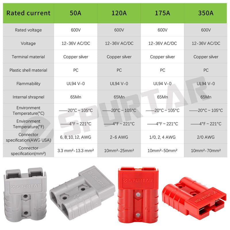 Spurtar 175A Battery Quick Connect/Disconnect, 1/0 AWG Wire Harness Plug Connector, 12-36V Quick Connect Jumper Cables for Car ATV Lifts Motors Trailer Towing Winch Quick Connect Systems, 4PCS, Red 4 Pack