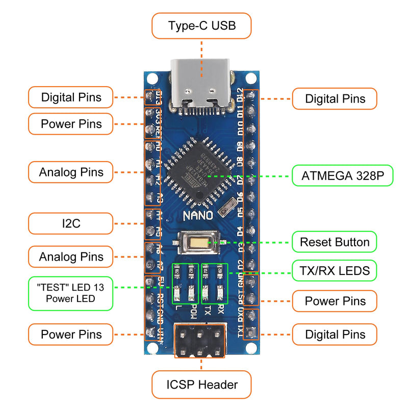 AITRIP 3Sets Type c Nano V3.0 Board ATmega328P, CH340G Chip 5V 16M with Nano V3.0 3.0 Controller Terminal Adapter Expansion Board Nano IO Shield Simple Extension Plate Compatible with Arduino Nano