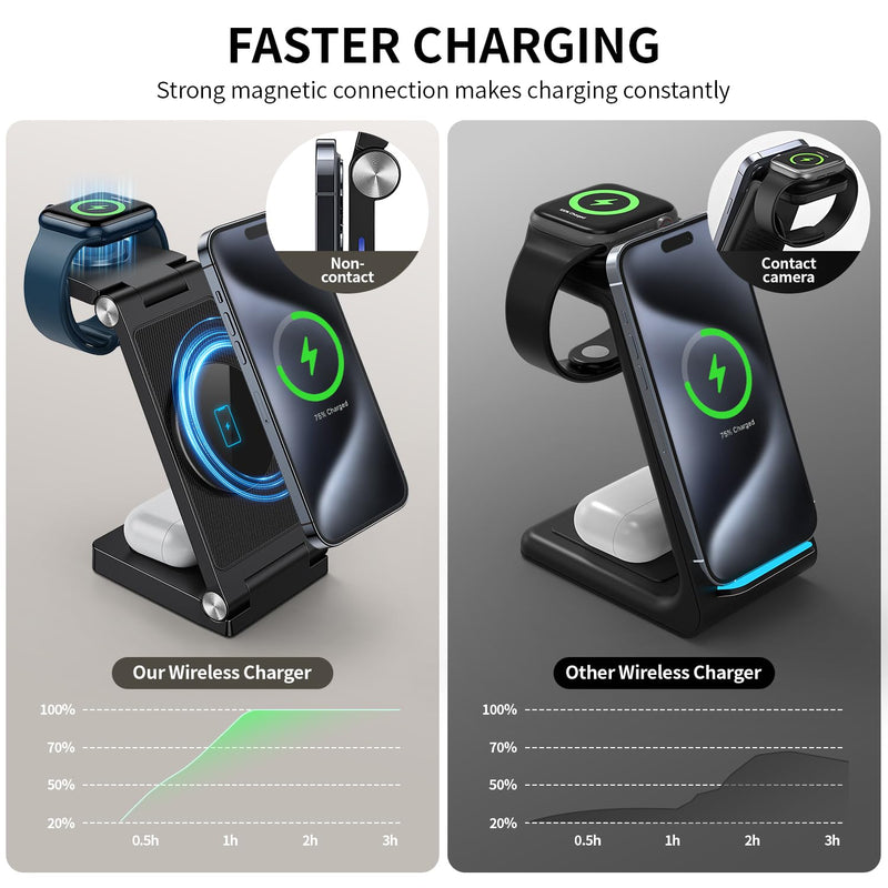 Wireless Charger iphone,3 in 1 Foldable Magnetic Wireless charging station,Travel Charger for Multiple Devices for iPhone 15/14/13/12 /Pro/Pro Max, Apple Watch Ultra/SE/9/8/7/6/5/4/3/2,Air Pods