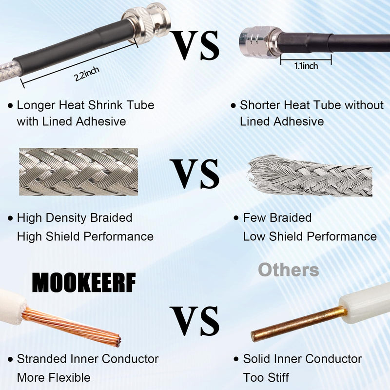 RG8X BNC Male to BNC Female Coax Cable 30FT, 50 ohm Ultra Low Loss RG8X Coaxial Cable Stranded Core for Antenna, RF Radio, Modem, Oscilloscope, Spectrum, Analyzer, Signal Generator