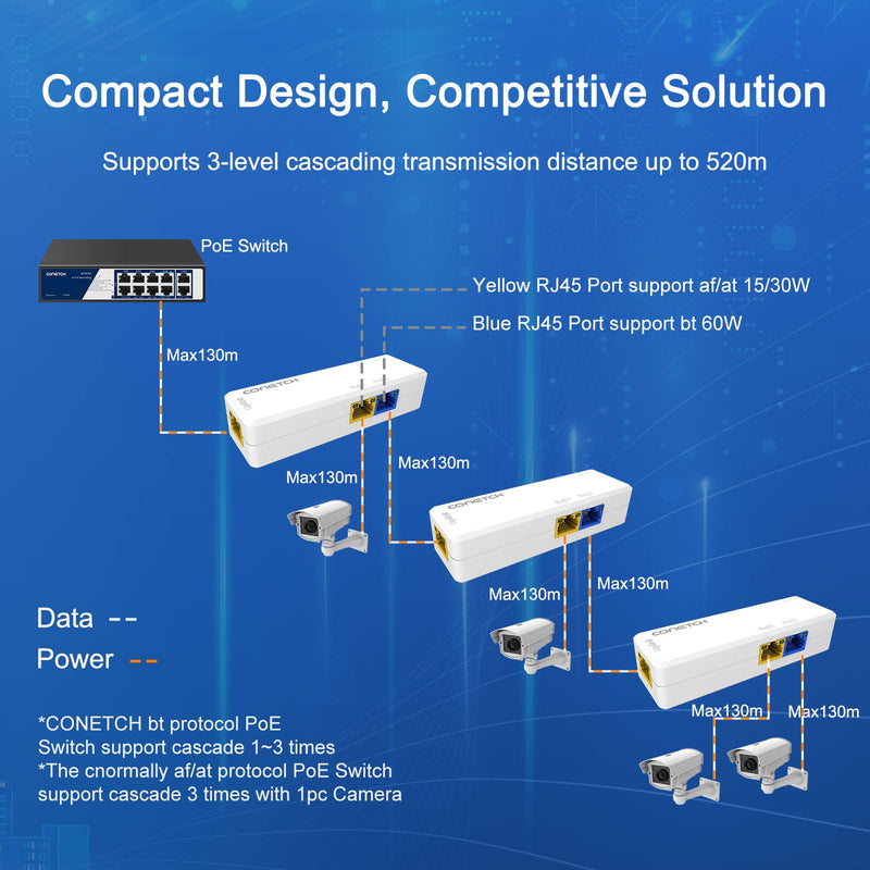 3 Port PoE Splitter, 1 in 2 Out PoE Extender, IEEE 802.3af/at/bt PoE Powered, Mini PoE Passthrough Switch, 100Mbps Ethernet, Supports 3 Levels Cascading, Plug & Play, PoE Repeater poe extender Indoor 3 Port