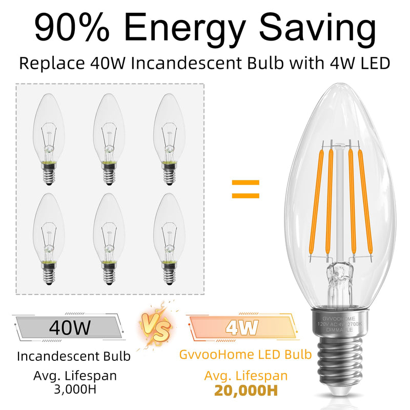 GvvooHome Candelabra Light Bulbs 40 watt Equivalent, E12 LED Bulb Dimmable Chandelier Bulbs, B10 Candle Light Bulbs 2700K Soft White, 90+CRI, 400LM, Cear Glass, 24 Pack