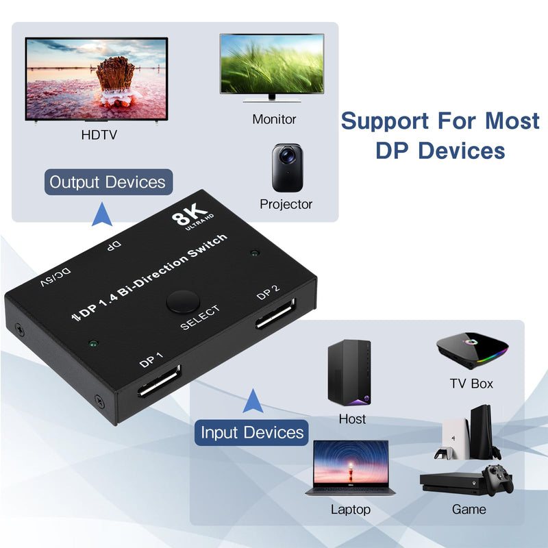 8K DisplayPort Switch Splitter DP 1.4 Bidirectional Switcher Support 8K@30Hz 4K@120Hz 2 in 1 Out or 1 in 2 Out Compatible with PC/HDTV/Projector/Monitor etc